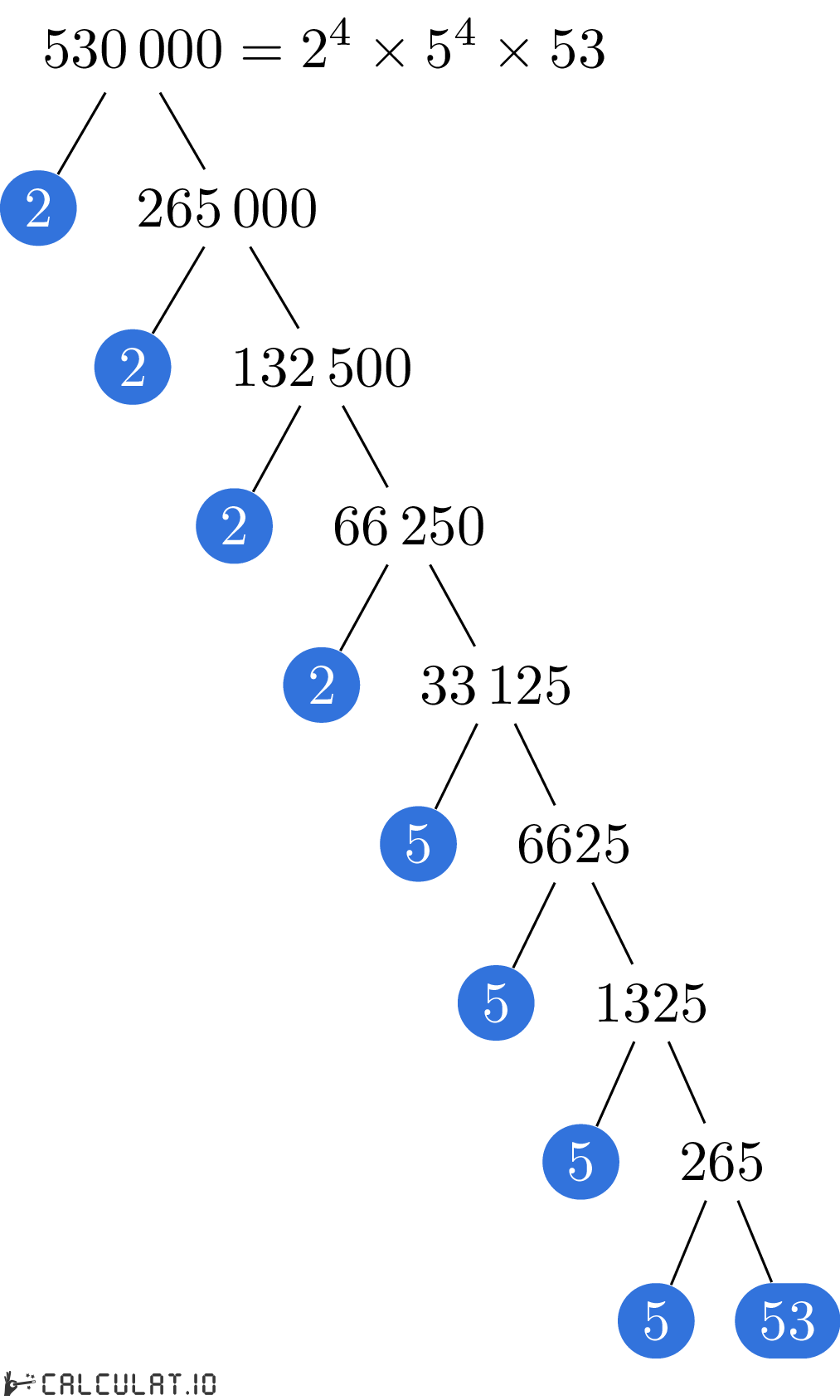 Prime factors of 530000 factorization tree of 530000