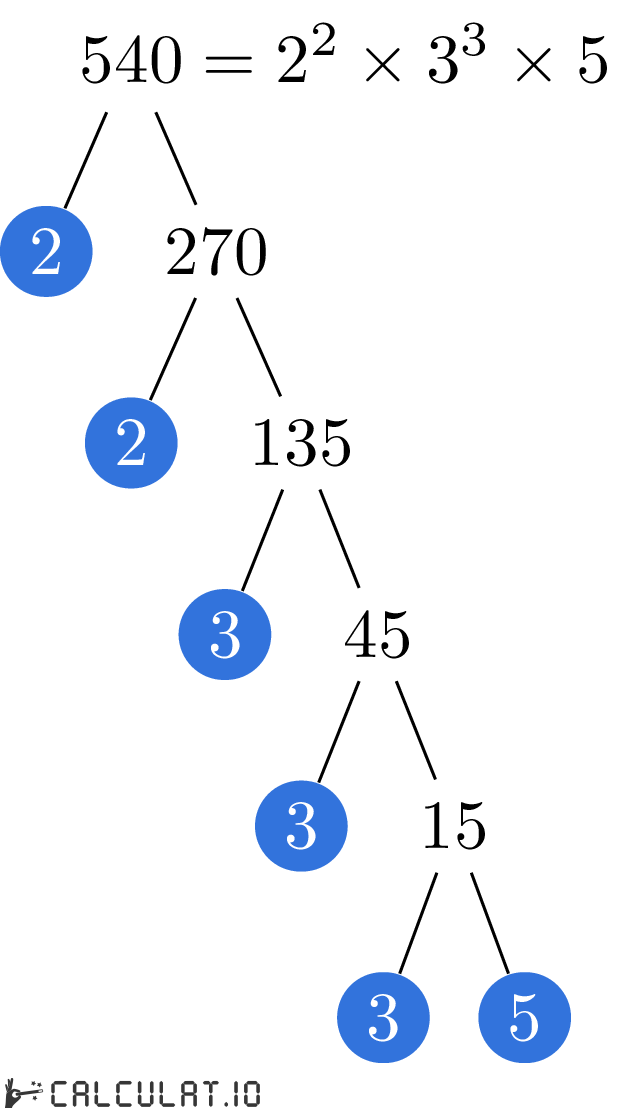 Prime Factors Of 540 Calculatio