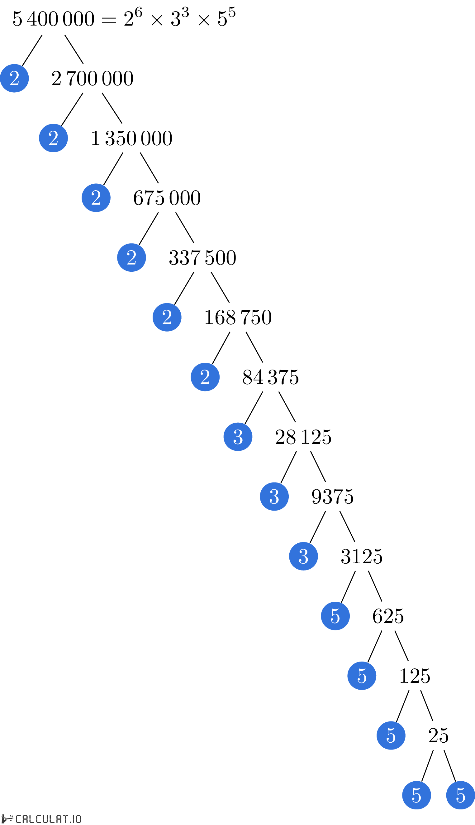 Разложение числа 5400000 на простые множители факторизация 5400000