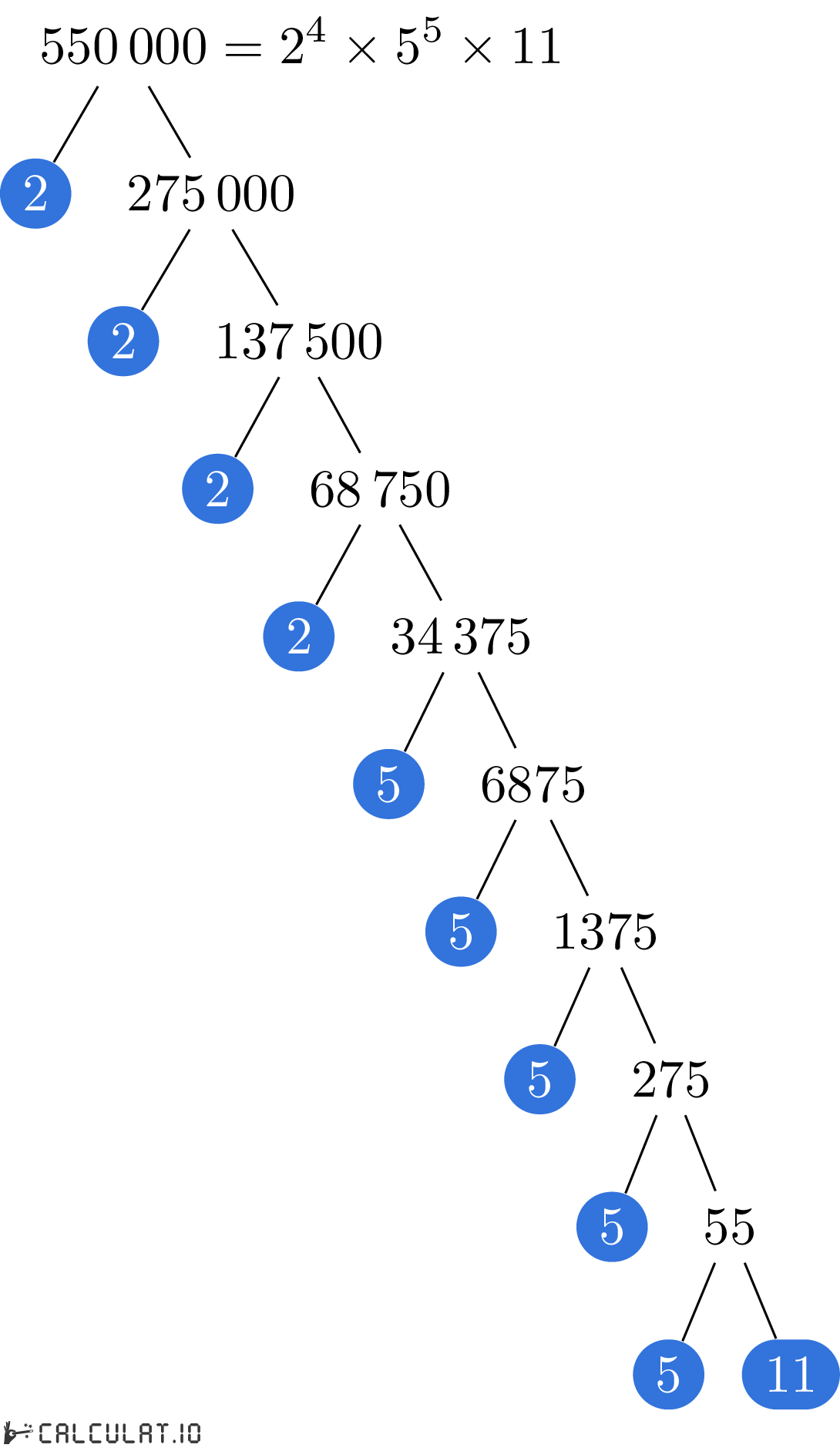 Prime factors of 550000 factorization tree of 550000