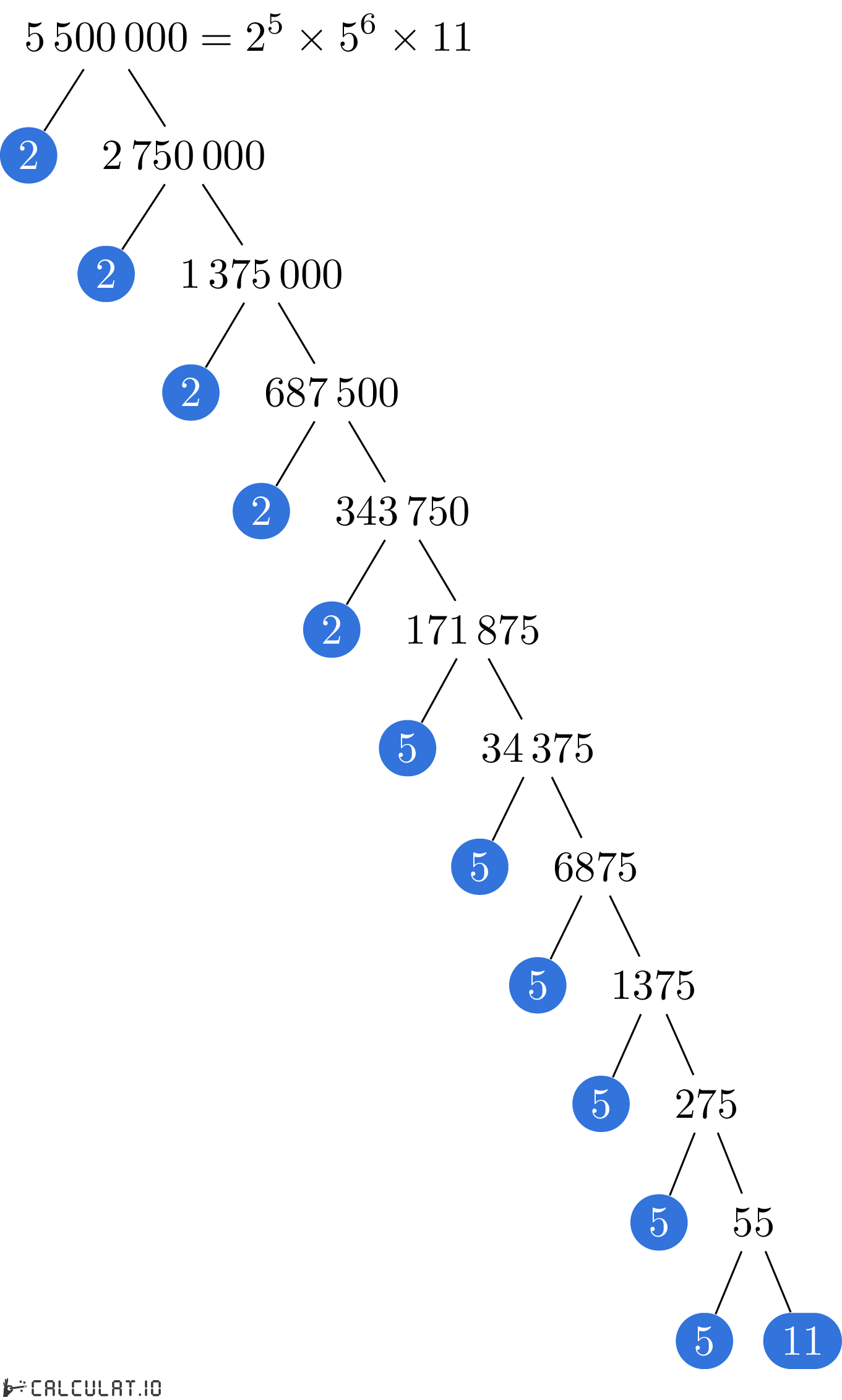 Разложение числа 5500000 на простые множители факторизация 5500000