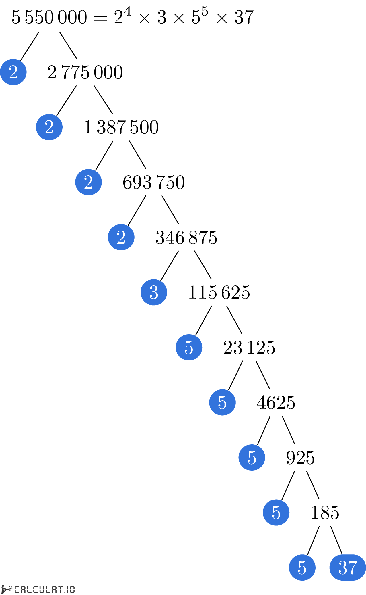 Prime factors of 5550000 factorization tree of 5550000
