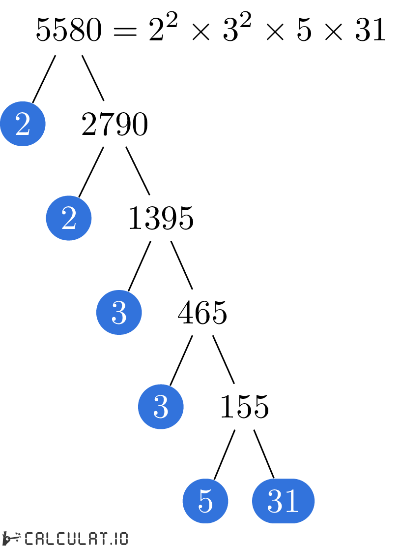 Prime factors of 5580 factorization tree of 5580