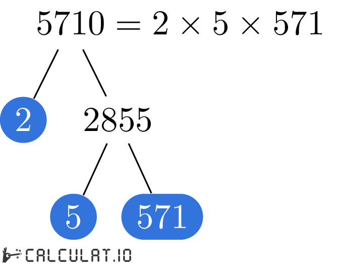 Разложение числа 5710 на простые множители факторизация 5710
