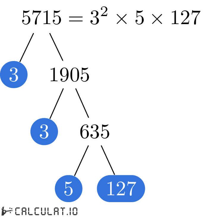 Разложение числа 5715 на простые множители факторизация 5715