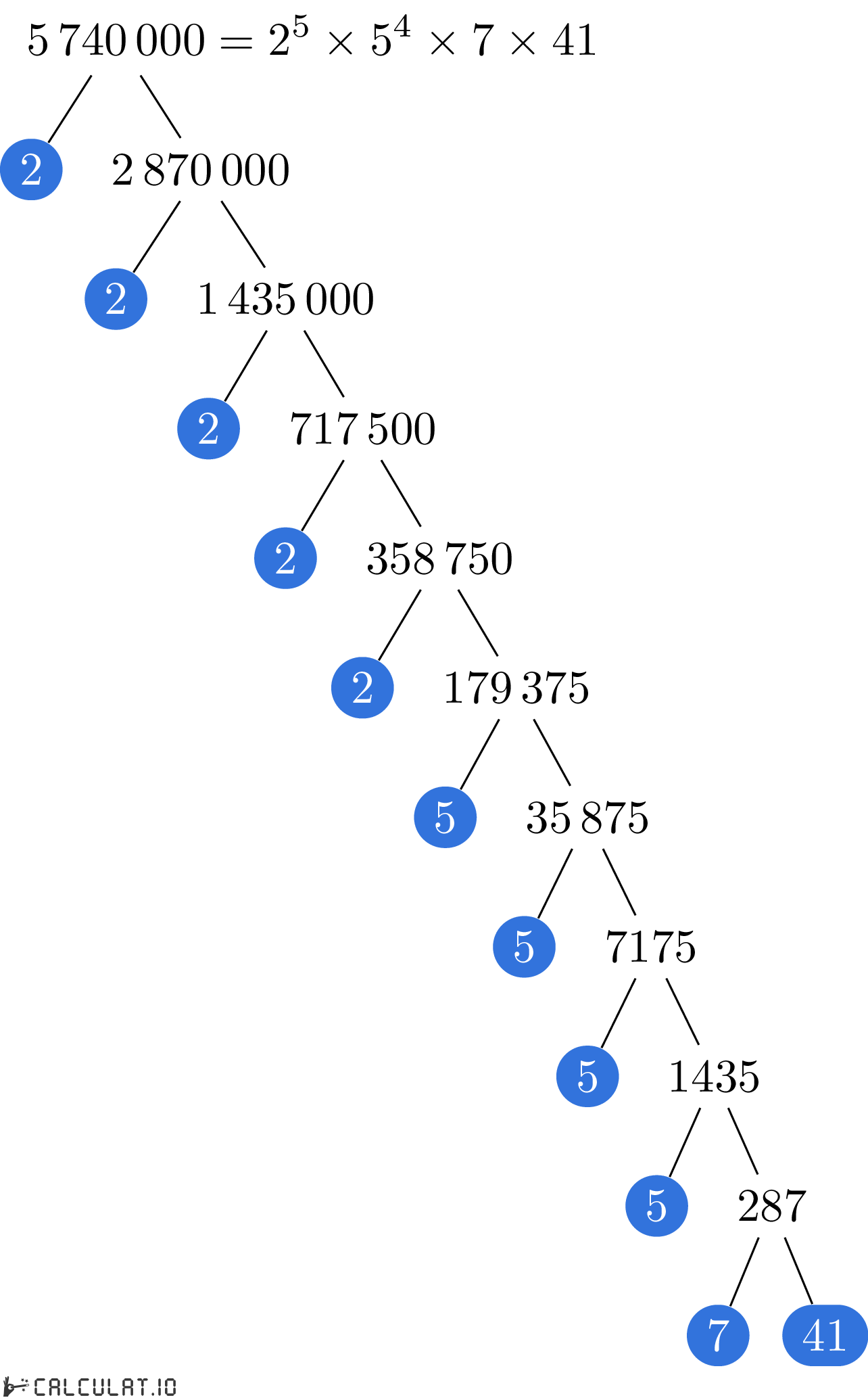 Разложение числа 5740000 на простые множители факторизация 5740000