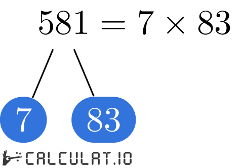 Prime factors of 581 factorization tree of 581