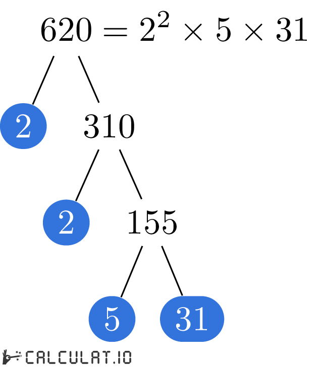 Prime Factors Of 620 Calculatio