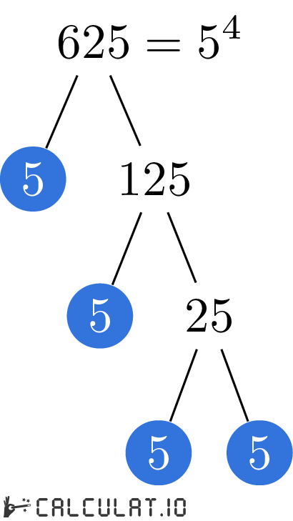 Prime Factors Of 625 Calculate