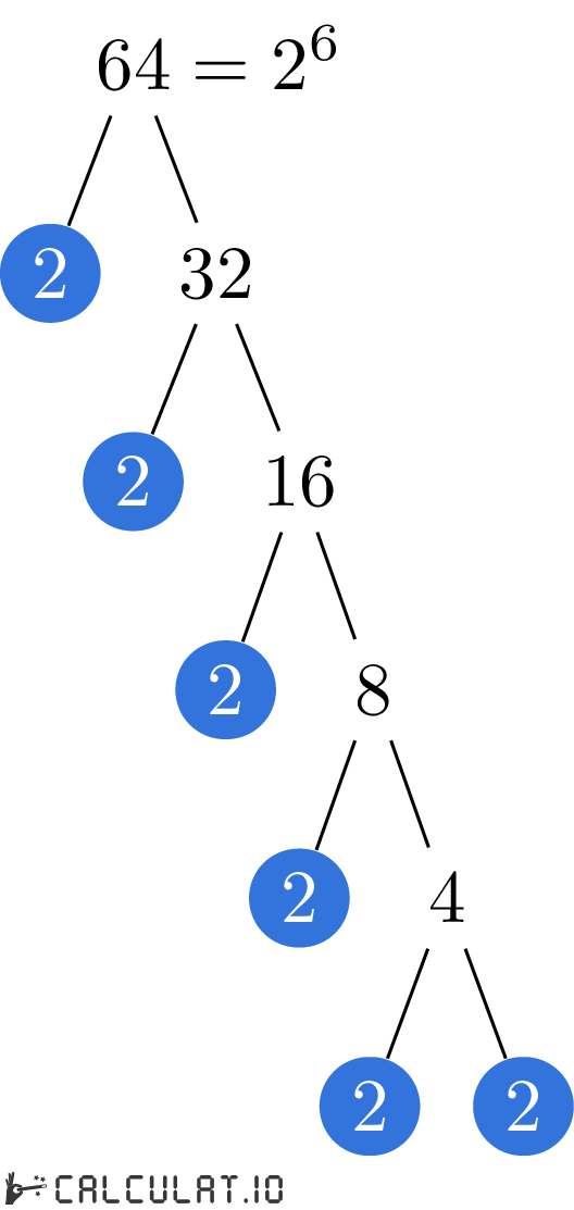 Prime Factors Of 64 Calculatio