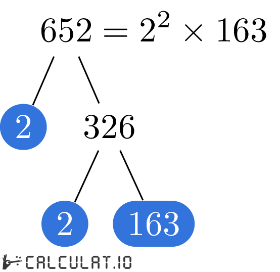 Prime factors of 652 factorization tree of 652