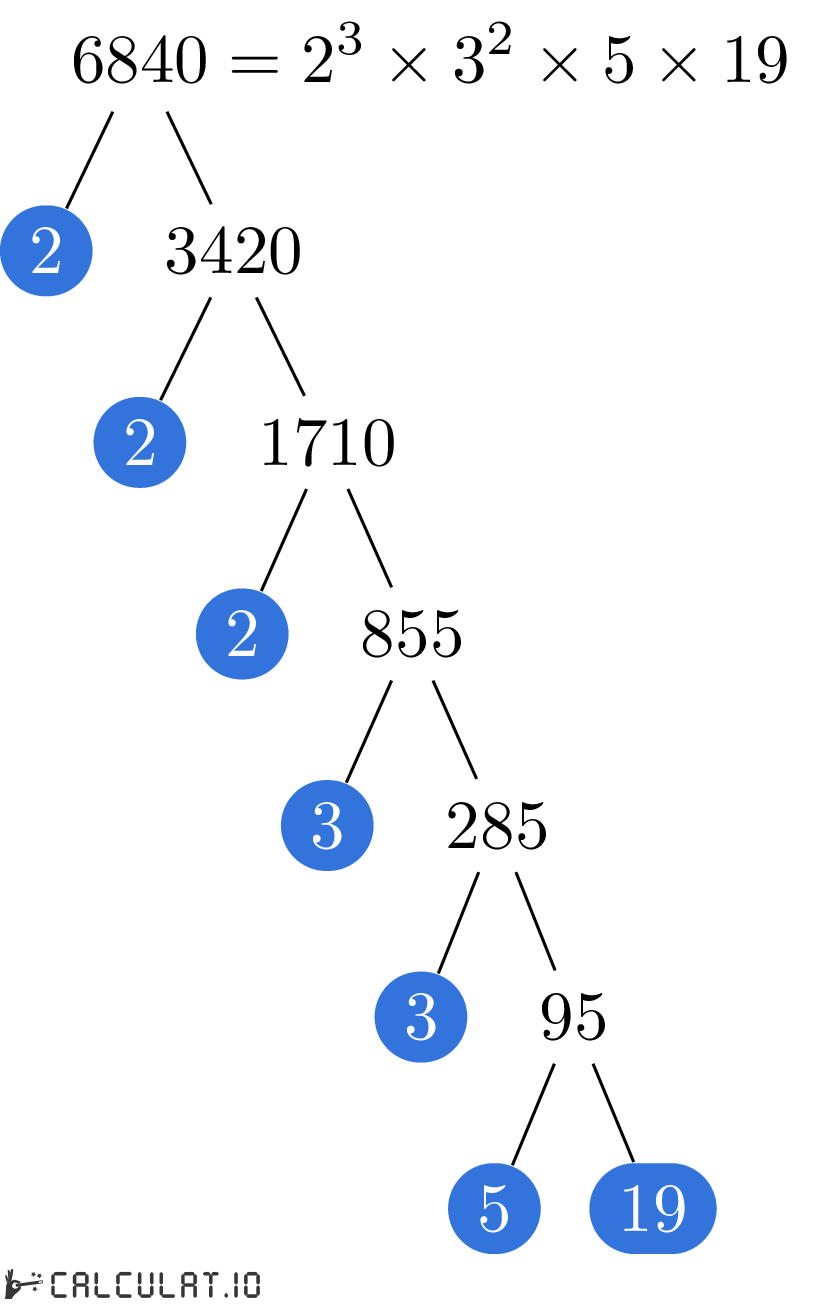Разложение числа 6840 на простые множители факторизация 6840