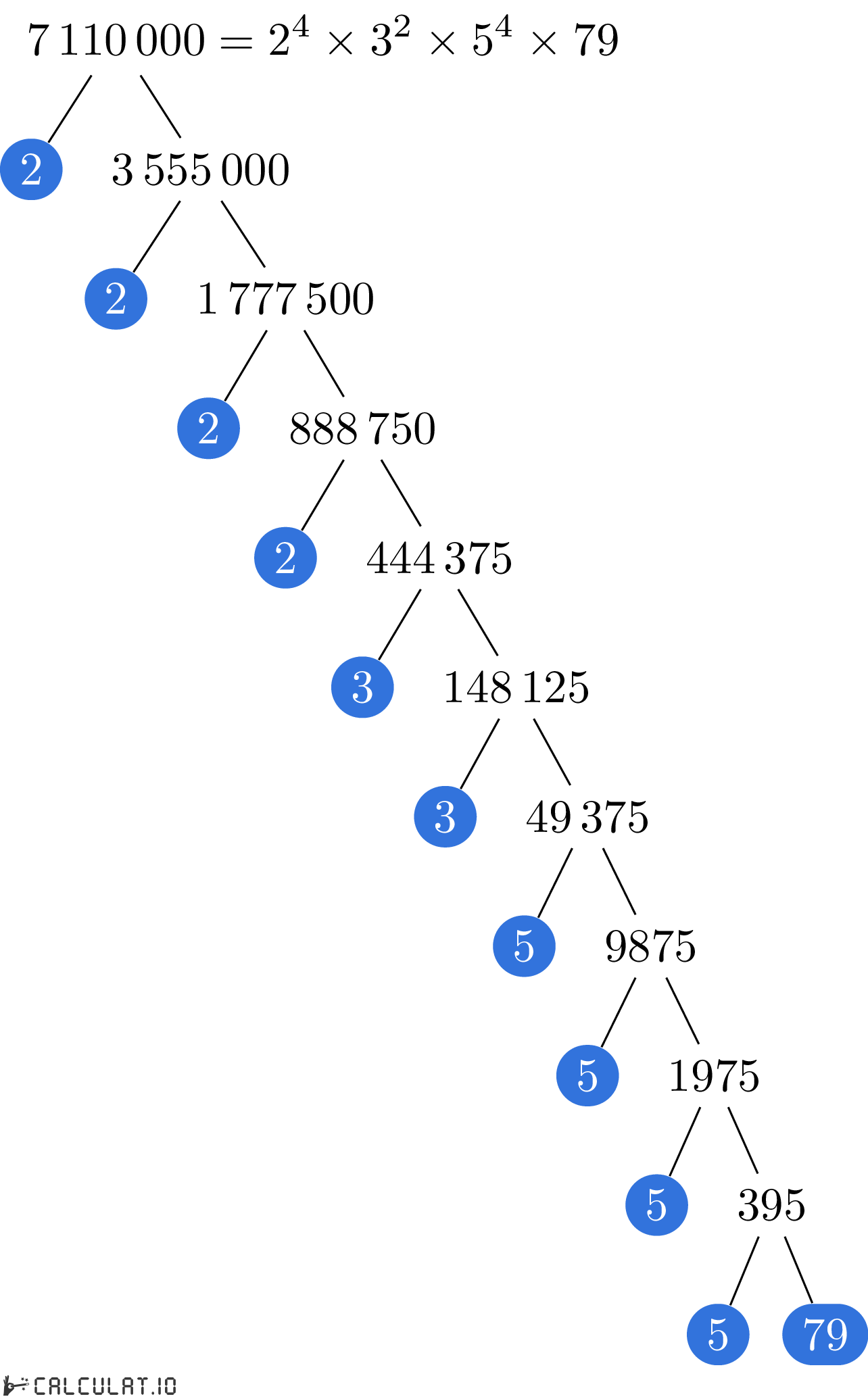 Разложение числа 7110000 на простые множители факторизация 7110000