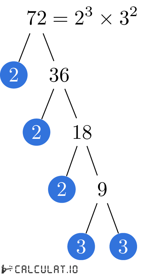 Prime Factors Of 72 Calculatio