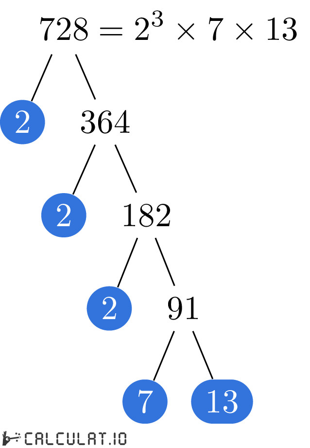 Prime Factors Of 728 Calculatio