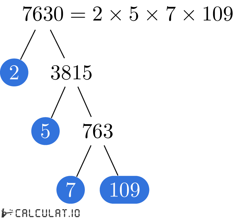 Prime factors of 7630 factorization tree of 7630