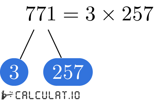 Разложение числа 771 на простые множители факторизация 771