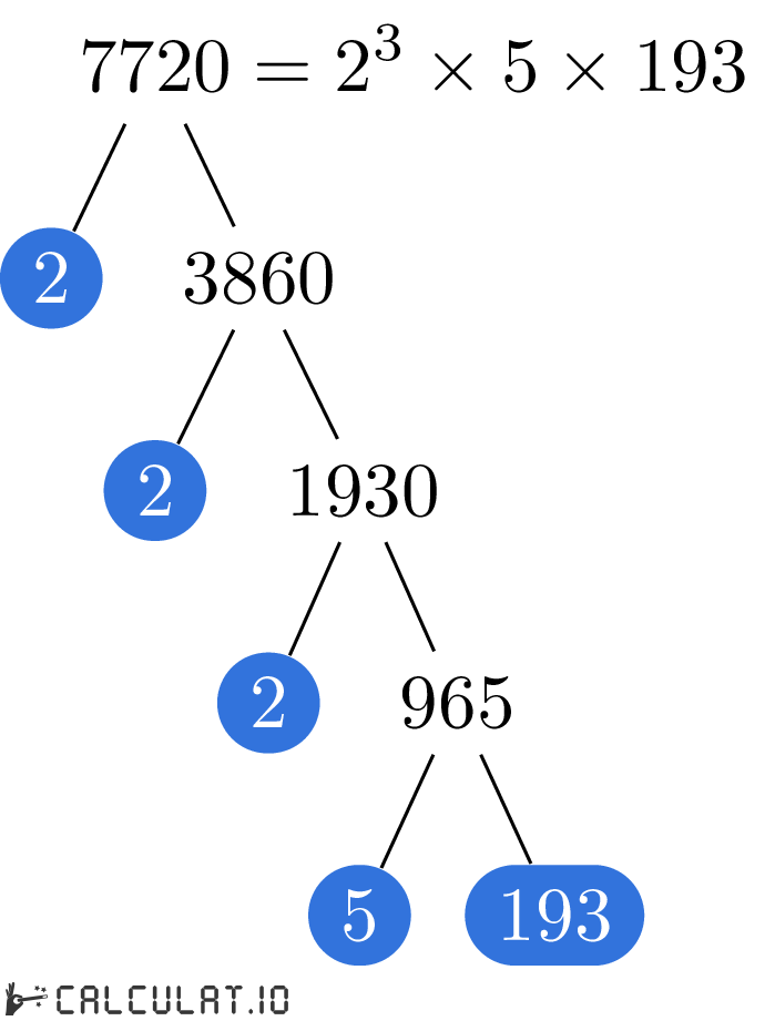 Разложение числа 7720 на простые множители факторизация 7720