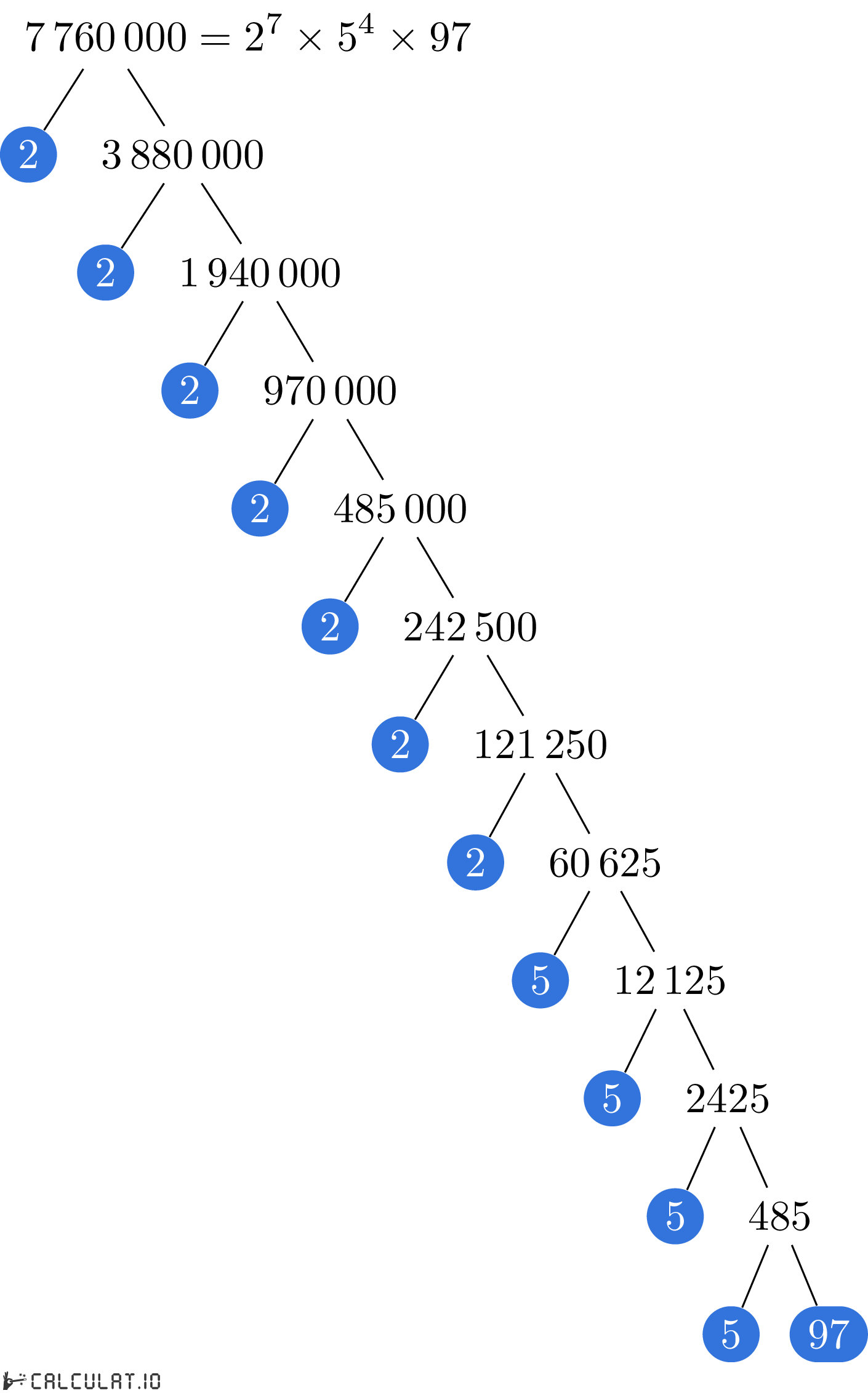 Разложение числа 7760000 на простые множители факторизация 7760000