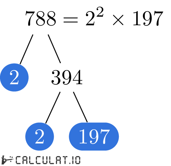 Разложение числа 788 на простые множители факторизация 788