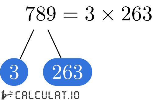 Prime factors of 789 factorization tree of 789
