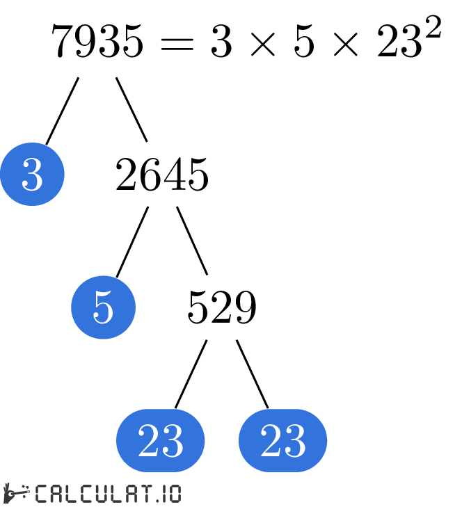 Prime factors of 7935 factorization tree of 7935