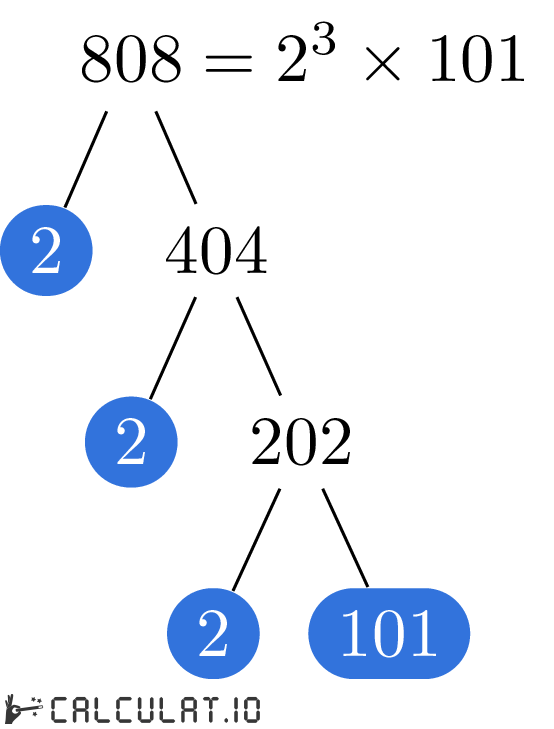Prime factors of 808 factorization tree of 808