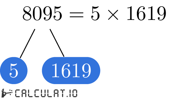 Разложение числа 8095 на простые множители факторизация 8095