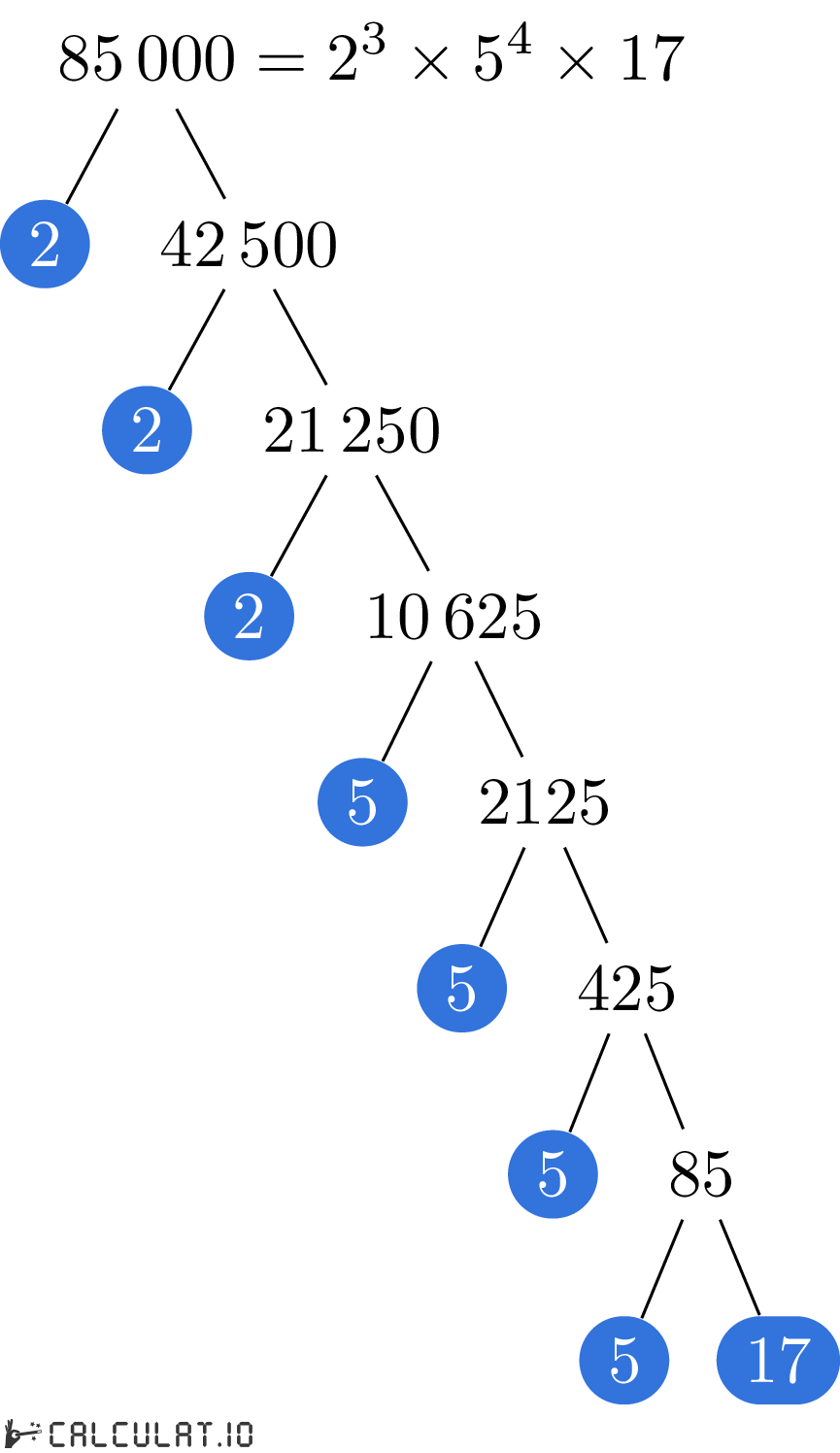 Разложение числа 85000 на простые множители факторизация 85000