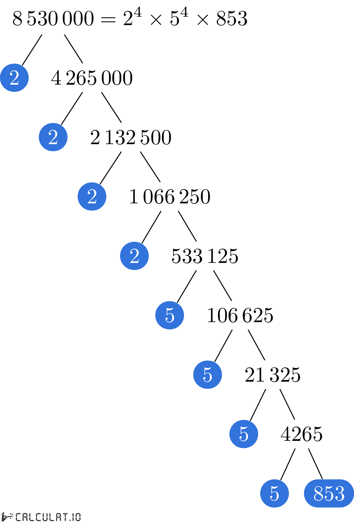 Разложение числа 8530000 на простые множители факторизация 8530000