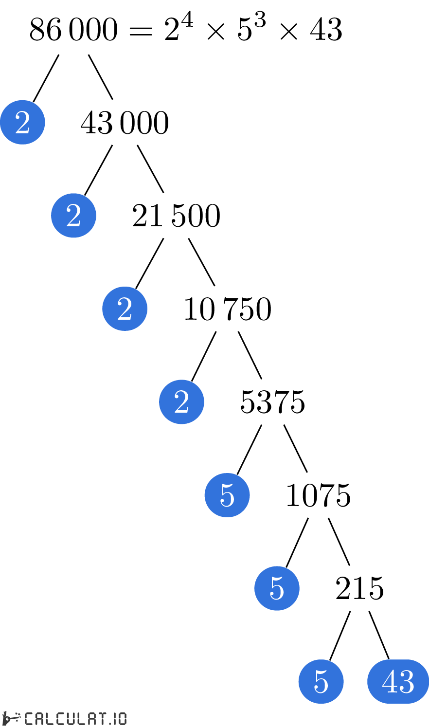 Разложение числа 86000 на простые множители факторизация 86000