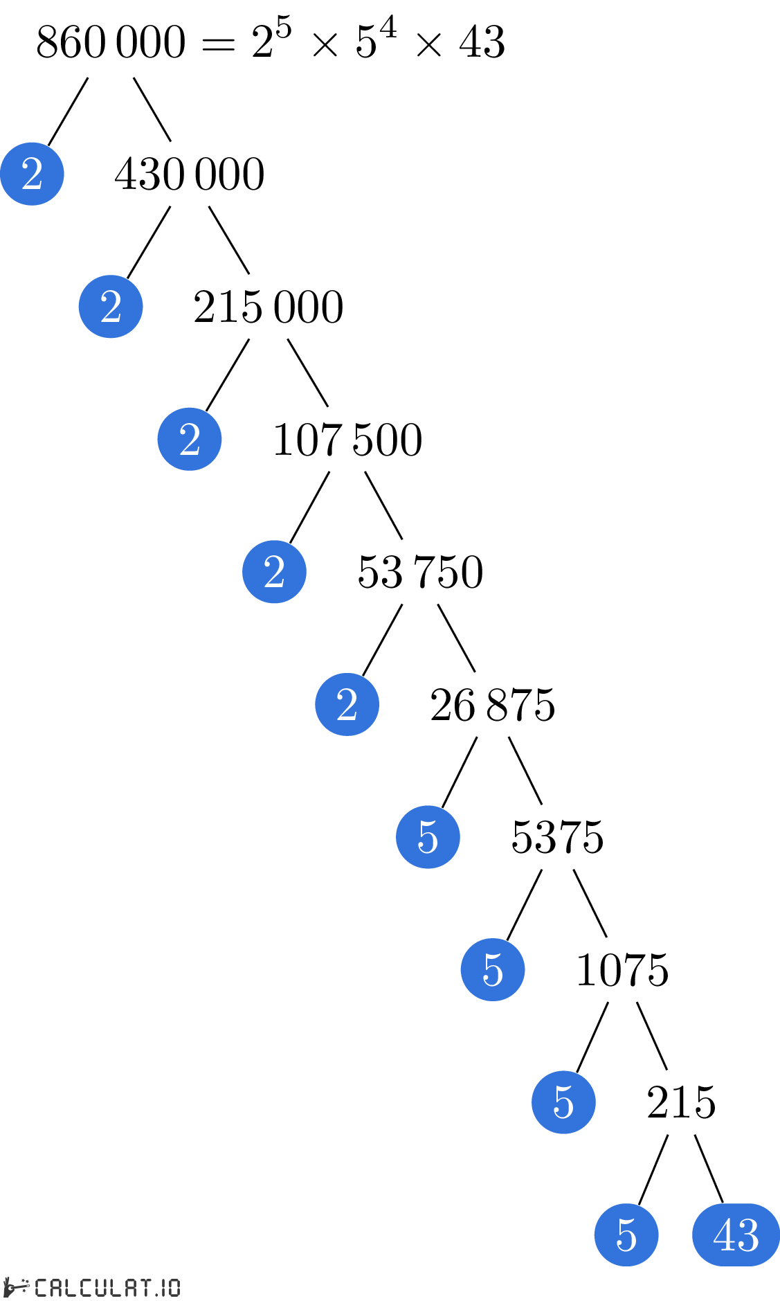 Разложение числа 860000 на простые множители факторизация 860000