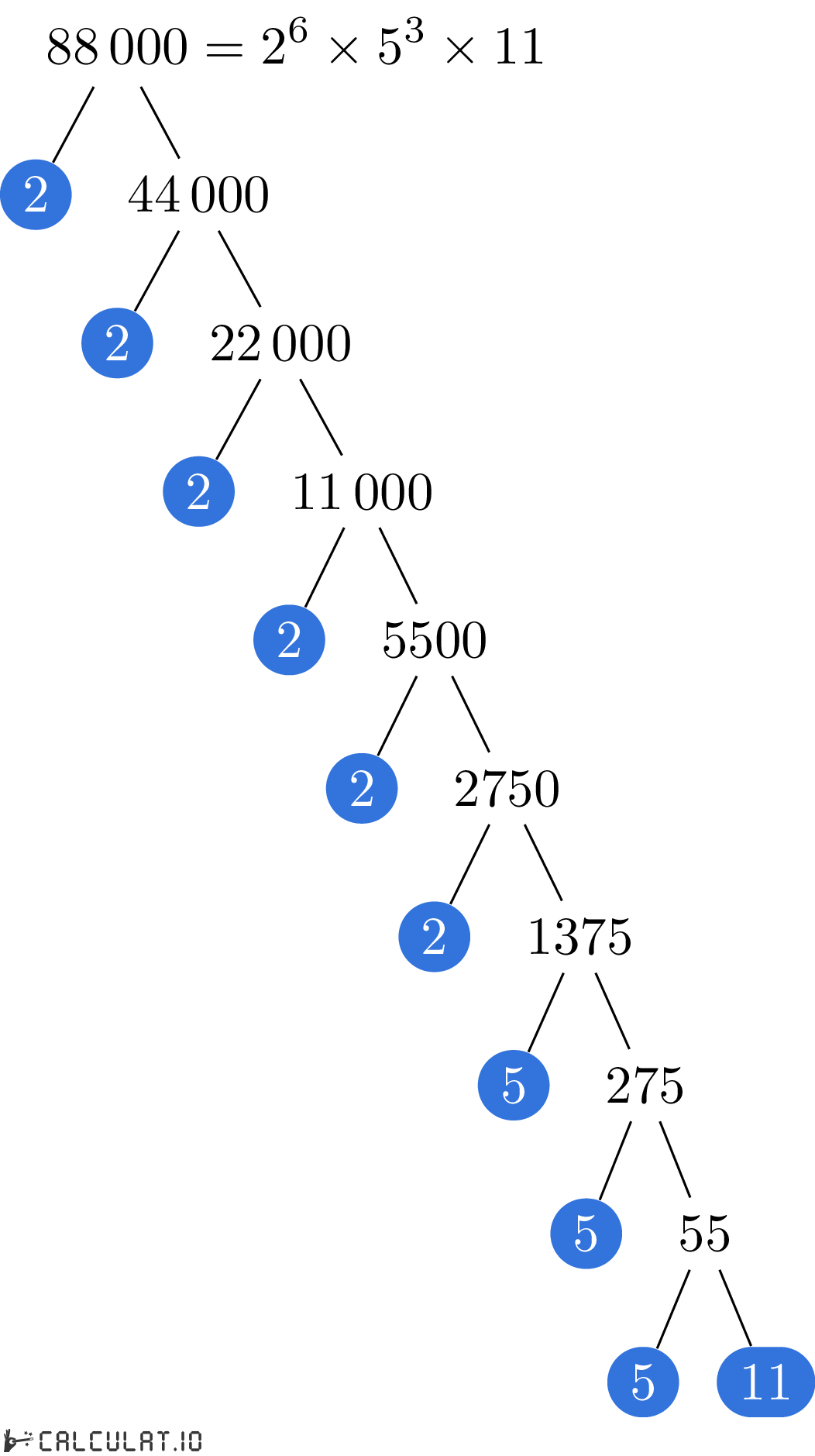 Разложение числа 88000 на простые множители факторизация 88000