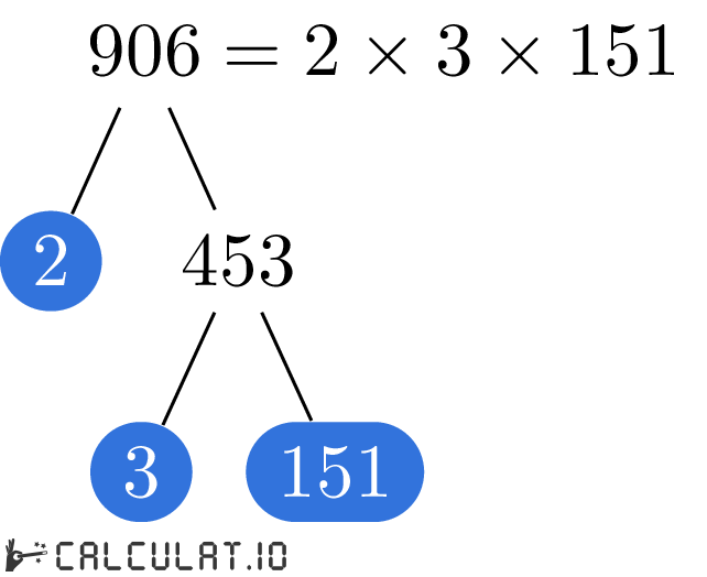 Prime factors of 906 factorization tree of 906