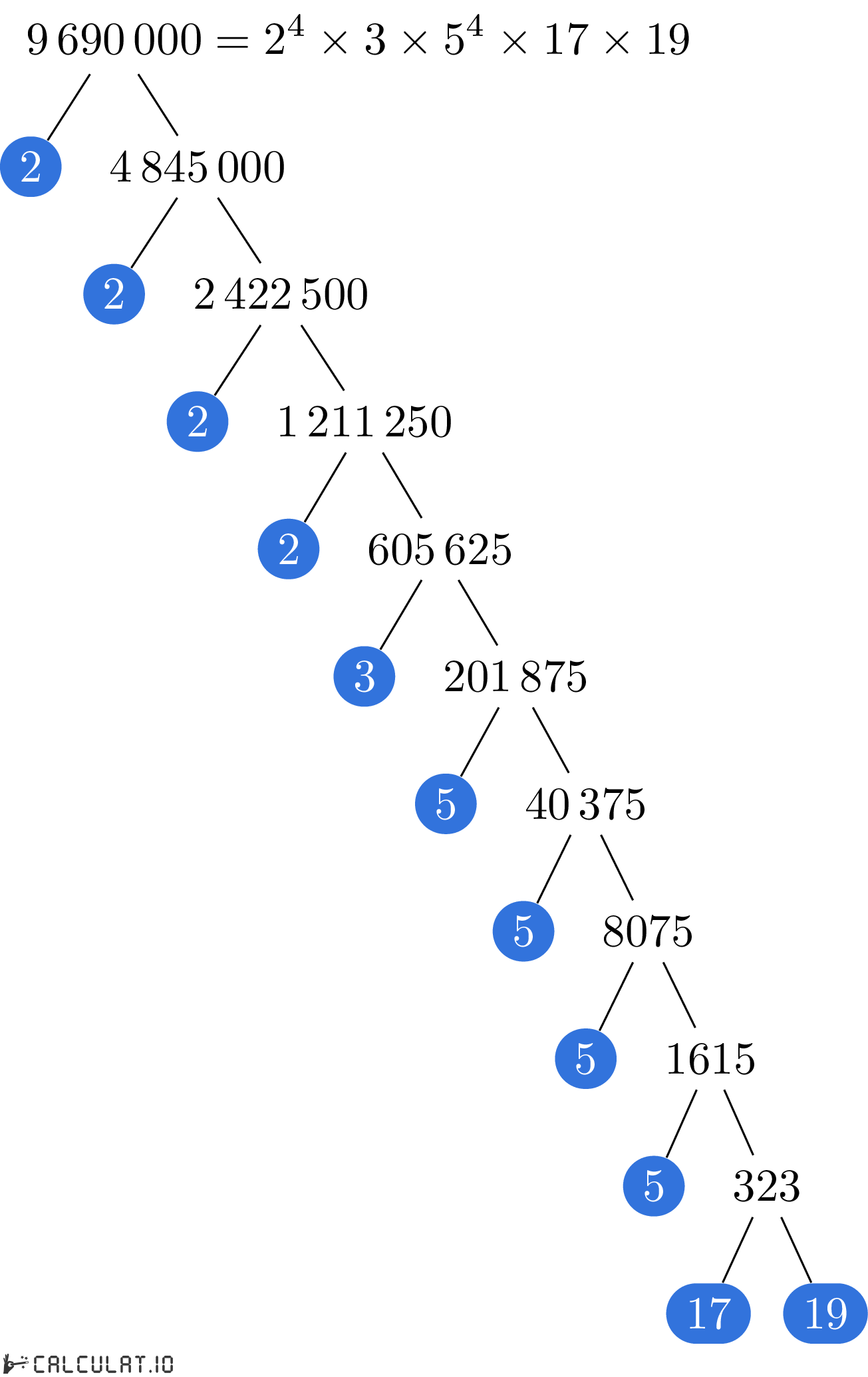 Prime factors of 9690000 factorization tree of 9690000