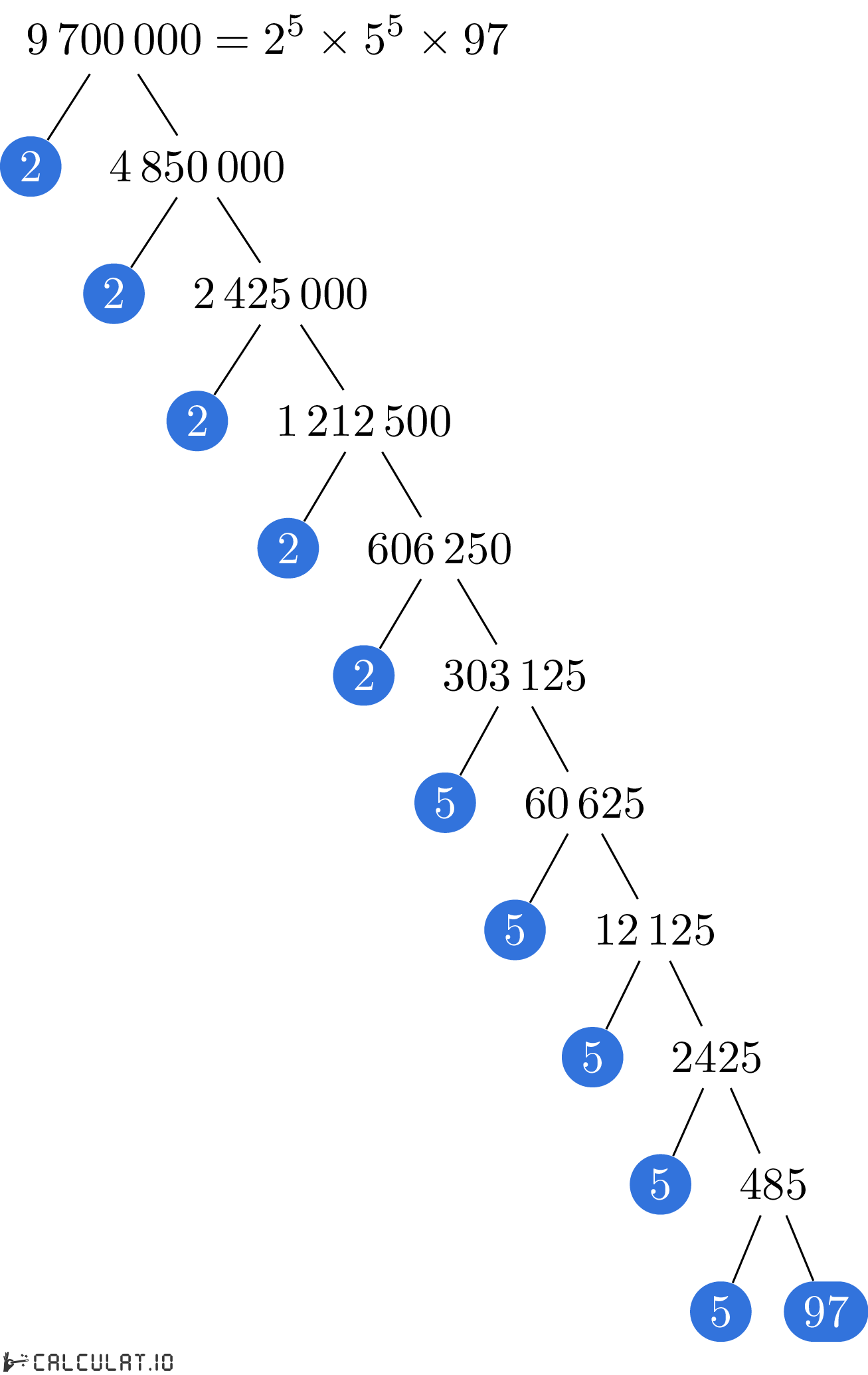 Разложение числа 9700000 на простые множители факторизация 9700000