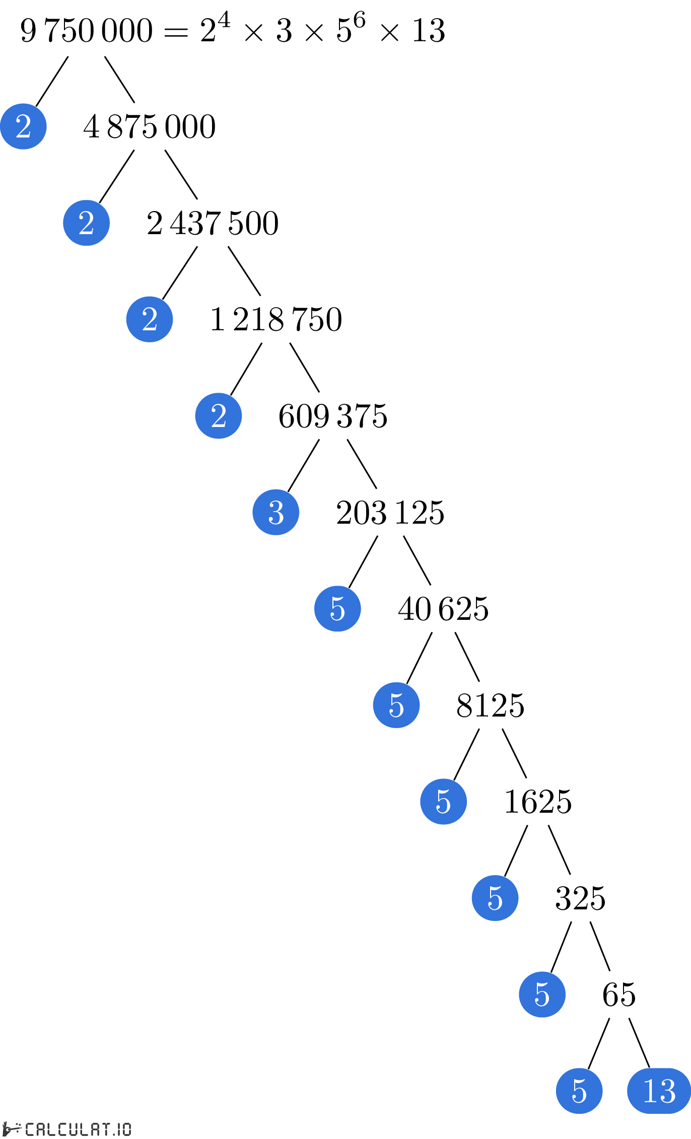 Разложение числа 9750000 на простые множители факторизация 9750000