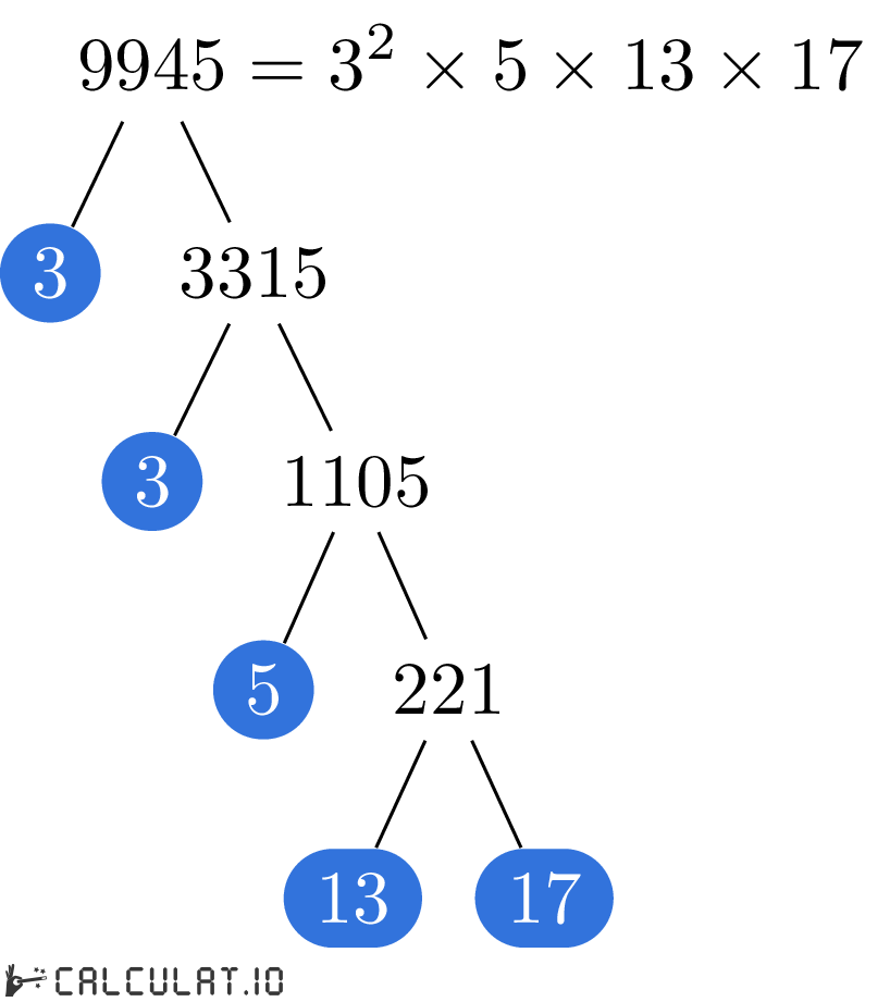 Prime factors of 9945 factorization tree of 9945